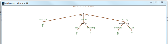 decision tree graphic 1
