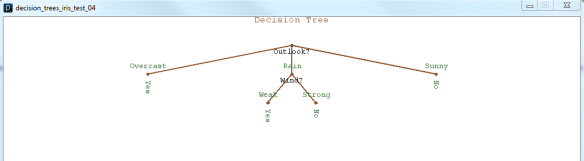 decision tree graphic 2