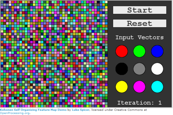 Self Organizing Featur Map Demo